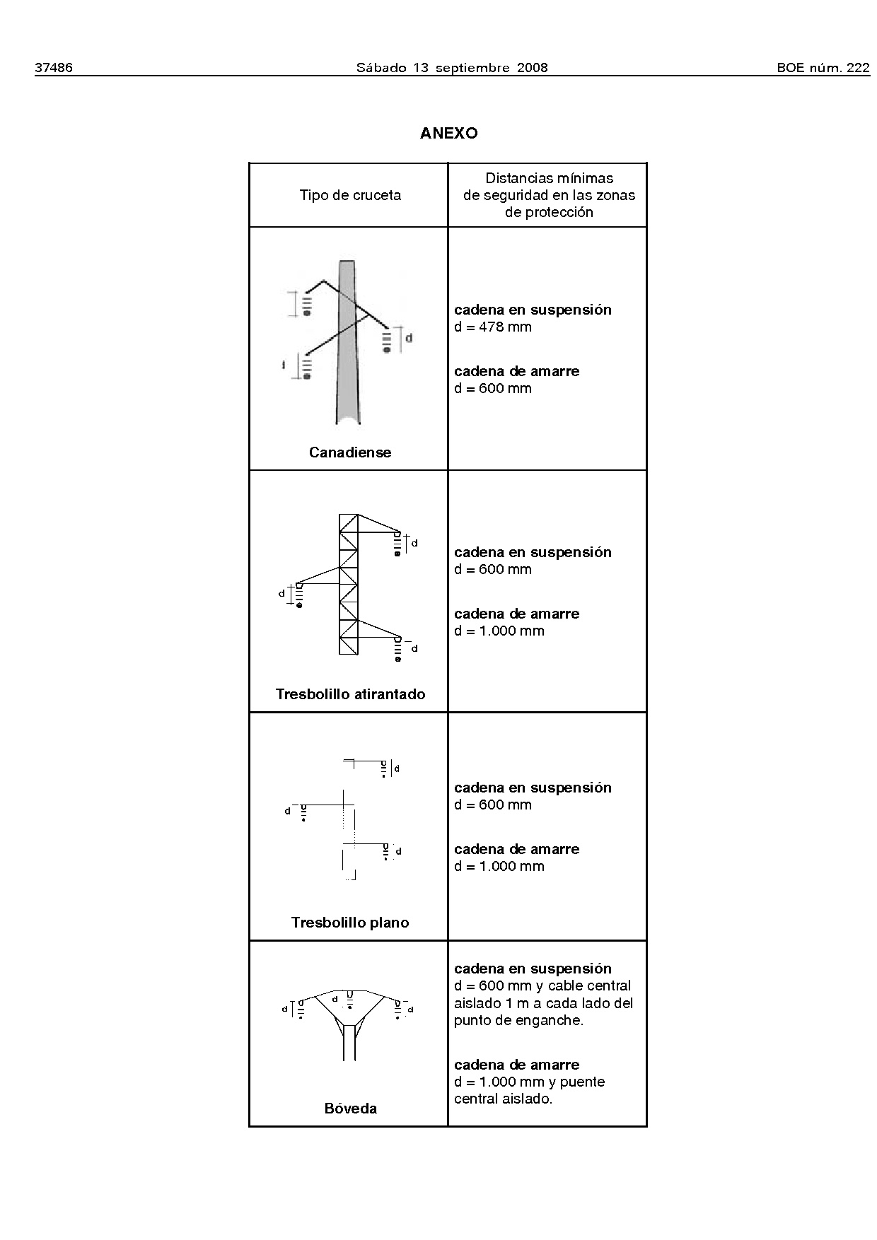 BOJA Protecci�n AVIFAUNA - Junta de Andalucia
